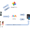 子供が生まれたら使う写真整理術！Android/iPhone容量不足で写真があふれ出す前に