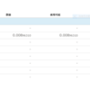 ０円ではじめた仮想通貨が少し増えました。