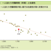 夏期講習で偏差値は上がるのか【追記】