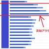 ブログアクセス急増！原因は「ためしてガッテン」で花粉症にも効くアレが紹介されていたから！