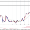 2017.11.27 EURUSD -8.6pips