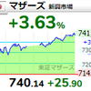 【3/18】相場雑感　マザーズに買い戻し機運高まる／アスカネット新高値