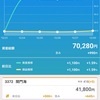 初心者トレーダーと金持ちトレーダーの大きな違いは、取引プランの設計にあり