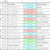 おまめ競馬研究【高松宮記念 GⅠ】