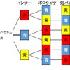 リライトしました…解答編「３色問題（中３レベル）」から読み解く、2020年教育改革