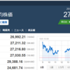 今日の日経平均　’22　10/05