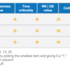  pluralsightのScaling Agileの講座を受けてみた