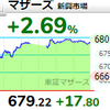 【6/8】相場雑感　日本株の強さを見極めへ