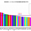 世界の治安が悪い都市Top5と日本を比較してみた