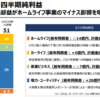 【23.1・2Q】JT、横河ブリッジHD、三和HD、伊藤忠エネクスの決算振り返り