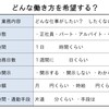 仕事に対する希望を整理する