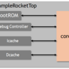 Rocket-Chipのブートシーケンスと内部構造の解析(1)