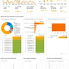 Google Analytics Behavior Overview for hatena 2022/03