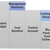 Project Cost Management　（コスト管理）