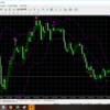 AUDUSD：環境整理＆トレード方針（2019/1/12）