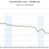 2016/2Q　日本の民間住宅投資　対ＧＤＰ比(改定値)　2.66%　=&gt;