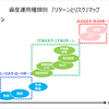 ～月々5000円で、3000万の資産を手にする方法～