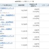 【投資信託】保有銘柄年率リターン結果　6/19日時点　1ヵ月前との比較