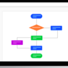 フローチャートとは？書き方と記号を解説！無料のフローチャート作成ツールも紹介