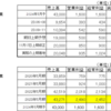 (3321）ミタチ産業購入