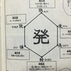 【ハンターハンター】念能力6系統の各長所と短所を考えてみた！