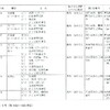 夜だるま新型コロナ情報／山形県詳細