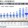 【23.3Q】稲畑産業、ジャックスの決算振り返り＆感想