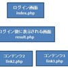 GoogleAnalyticsを使い、サイトでログインした個別のユーザのページ遷移を計測する