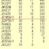 All JA1コンテスト 暫定結果発表　【追記】ALL JA0 3.5/7結果