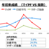 2023年8月投資パフォーマンス