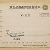 白菜の価格動向を調べる１