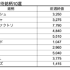 【株】来週の期待銘柄10選　9/7(月)-9/11(金)