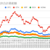  2022年11月21日週の仮想通貨の運用益は129,631円でした