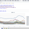 ★★【　島根　０．１２４ μ　】◆◆／★【　広島　０．１１９ μ　】◆／★【 兵庫 ０．１１２ μ 】◆／◆【 山口 ０．１０５ μ 】／◆【 鳥取 ０．１０１ μ 】／◆【 三重 ０．１ μ 】…　（＋補遺っ）