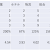 2023/9/15日大引け時点のJリート銘柄の騰落数