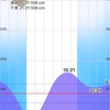 最高の釣り日和