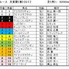 天皇賞（春）予想・・・高速馬場を考慮して