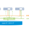 vSphere HA とvSAN、ハートビート、3Tier構成と何が違うの？