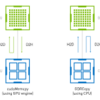 DeepSeek-AI が Fire-Flyer AI-HPCの論文の中で GDRCopyを使っているということで、AMD EPYC Milanではどうなるかを調べてみた