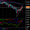 1/21 GBP/JPY 損切りからの上昇