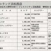 ハイスコア集計店マッピングプロジェクト　マイコンベーシックマガジン1990年1月号／トピック店舗：ナムコランド浜松西店（静岡県）