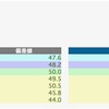 日能研 全国公開模試テスト 9/5 結果