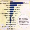 死なないウイルスと、死ぬワクチン