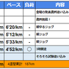 週報：第７週：３時間走とか