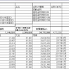 住宅ローン　繰り上げ返済　エクセル表