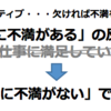 部下の動機を形成するのはモチベーション？インセンティブ？