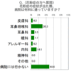 【クオリ】敏感肌さんはとくに注意！「花粉皮膚炎」