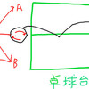 卓球はつまるところ物理なのです