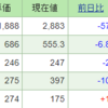 今週の含み損益（１０月１週目）&idecoと積み立てNISA