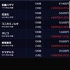 株雑記　12月28日、評価損益900円